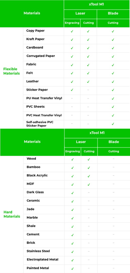 The Complete Laser Cutting Materials List - xTool