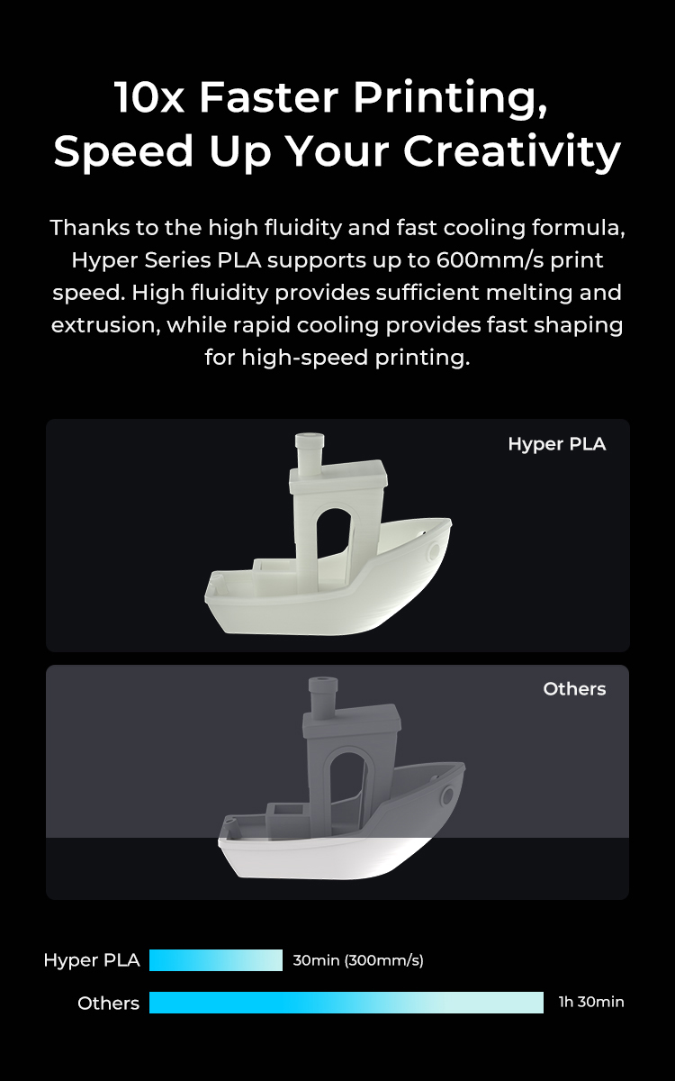 Creality 1KG Hyper Series PLA Filament High Precision Faster