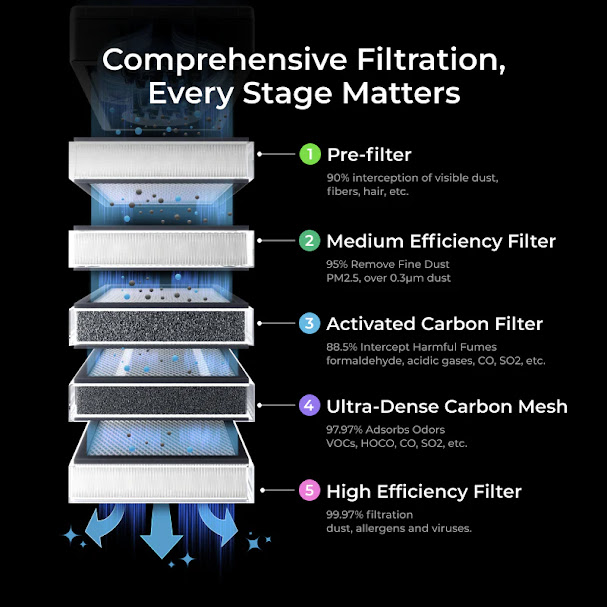 xTool AP2 V1.0-Activated Carbon Filter