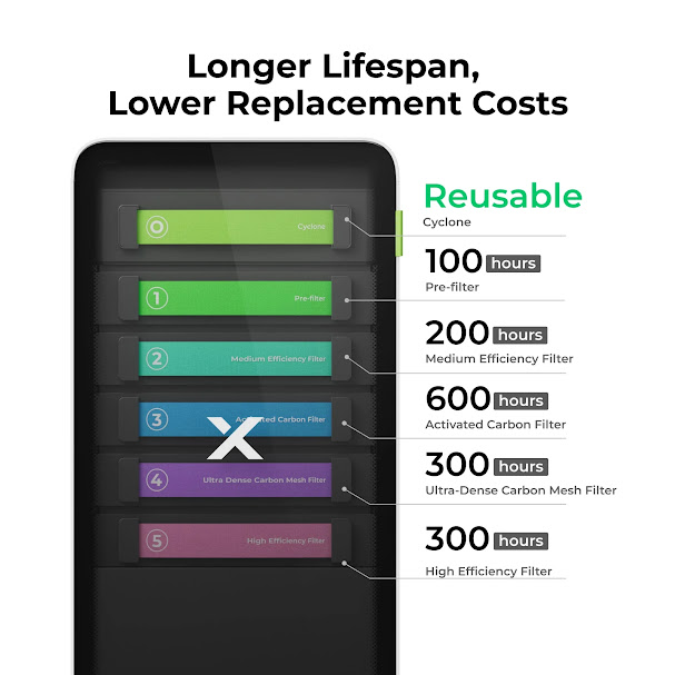xTool AP2 V1.0-Activated Carbon Filter