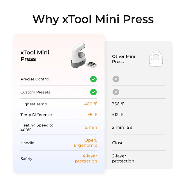 xTool Mini Press+ Smart Control
